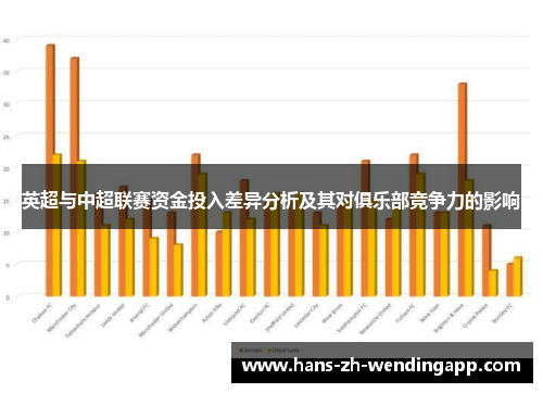 英超与中超联赛资金投入差异分析及其对俱乐部竞争力的影响 英超与中超联赛资金投入差异分析及其对俱乐部竞争力的影响