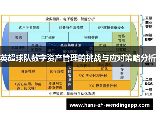 英超球队数字资产管理的挑战与应对策略分析