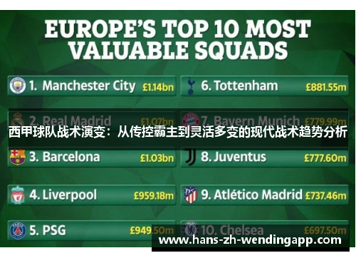 西甲球队战术演变：从传控霸主到灵活多变的现代战术趋势分析