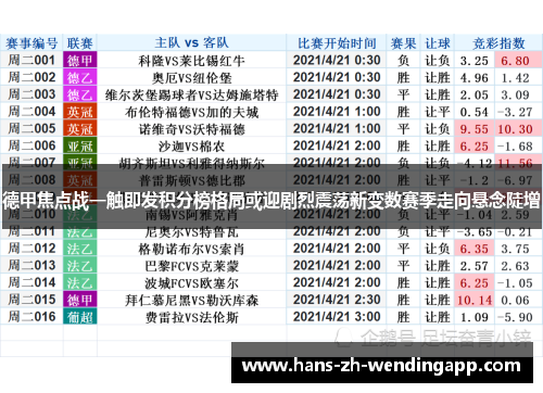 德甲焦点战一触即发积分榜格局或迎剧烈震荡新变数赛季走向悬念陡增 德甲焦点战一触即发积分榜格局或迎剧烈震荡新变数赛季走向悬念陡增