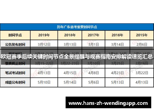 欧冠赛季后续关键时间节点全景提醒与观赛指南安排解读速览汇总