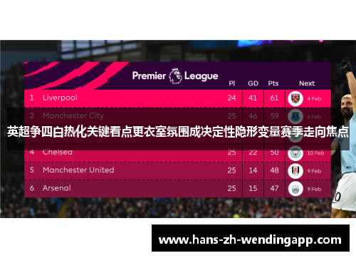 英超争四白热化关键看点更衣室氛围成决定性隐形变量赛季走向焦点