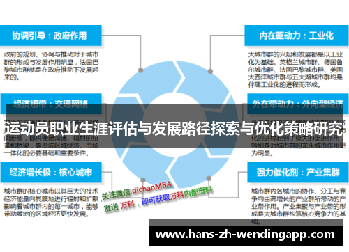 运动员职业生涯评估与发展路径探索与优化策略研究 运动员职业生涯评估与发展路径探索与优化策略研究