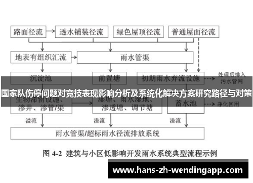 国家队伤停问题对竞技表现影响分析及系统化解决方案研究路径与对策 国家队伤停问题对竞技表现影响分析及系统化解决方案研究路径与对策