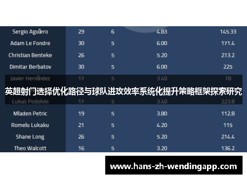 英超射门选择优化路径与球队进攻效率系统化提升策略框架探索研究 英超射门选择优化路径与球队进攻效率系统化提升策略框架探索研究
