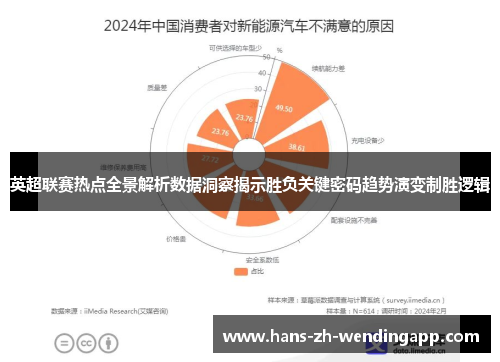 英超联赛热点全景解析数据洞察揭示胜负关键密码趋势演变制胜逻辑 英超联赛热点全景解析数据洞察揭示胜负关键密码趋势演变制胜逻辑
