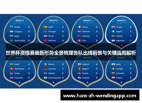 世界杯资格赛最新形势全景梳理各队出线前景与关键战局解析 世界杯资格赛最新形势全景梳理各队出线前景与关键战局解析