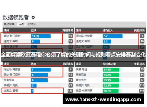 全面解读欧冠赛程你必须了解的关键时间与规则看点安排赛制变化 全面解读欧冠赛程你必须了解的关键时间与规则看点安排赛制变化