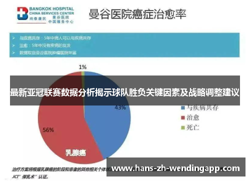 最新亚冠联赛数据分析揭示球队胜负关键因素及战略调整建议 最新亚冠联赛数据分析揭示球队胜负关键因素及战略调整建议