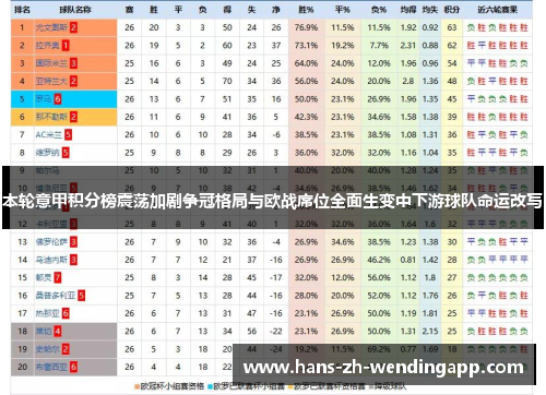 本轮意甲积分榜震荡加剧争冠格局与欧战席位全面生变中下游球队命运改写 本轮意甲积分榜震荡加剧争冠格局与欧战席位全面生变中下游球队命运改写