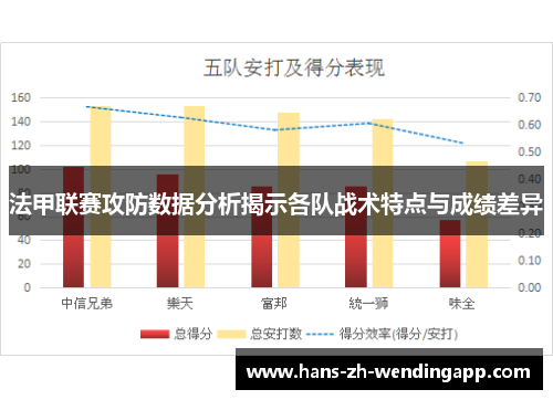 法甲联赛攻防数据分析揭示各队战术特点与成绩差异