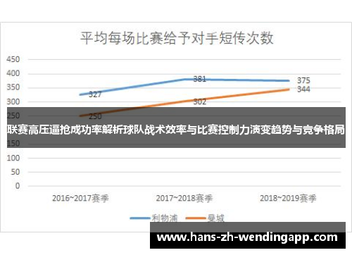 联赛高压逼抢成功率解析球队战术效率与比赛控制力演变趋势与竞争格局 联赛高压逼抢成功率解析球队战术效率与比赛控制力演变趋势与竞争格局