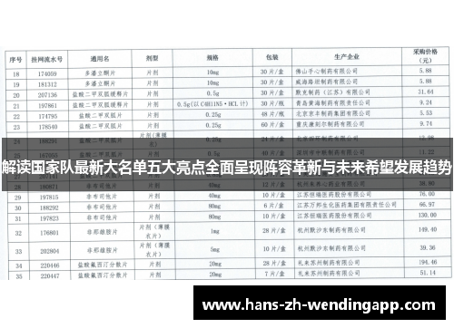 解读国家队最新大名单五大亮点全面呈现阵容革新与未来希望发展趋势