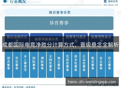 成都国际电竞净胜分计算方式，晋级悬念全解析